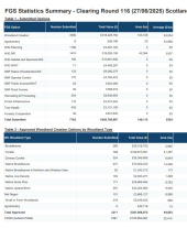 Forestry Grant Scheme statistics - June 2025